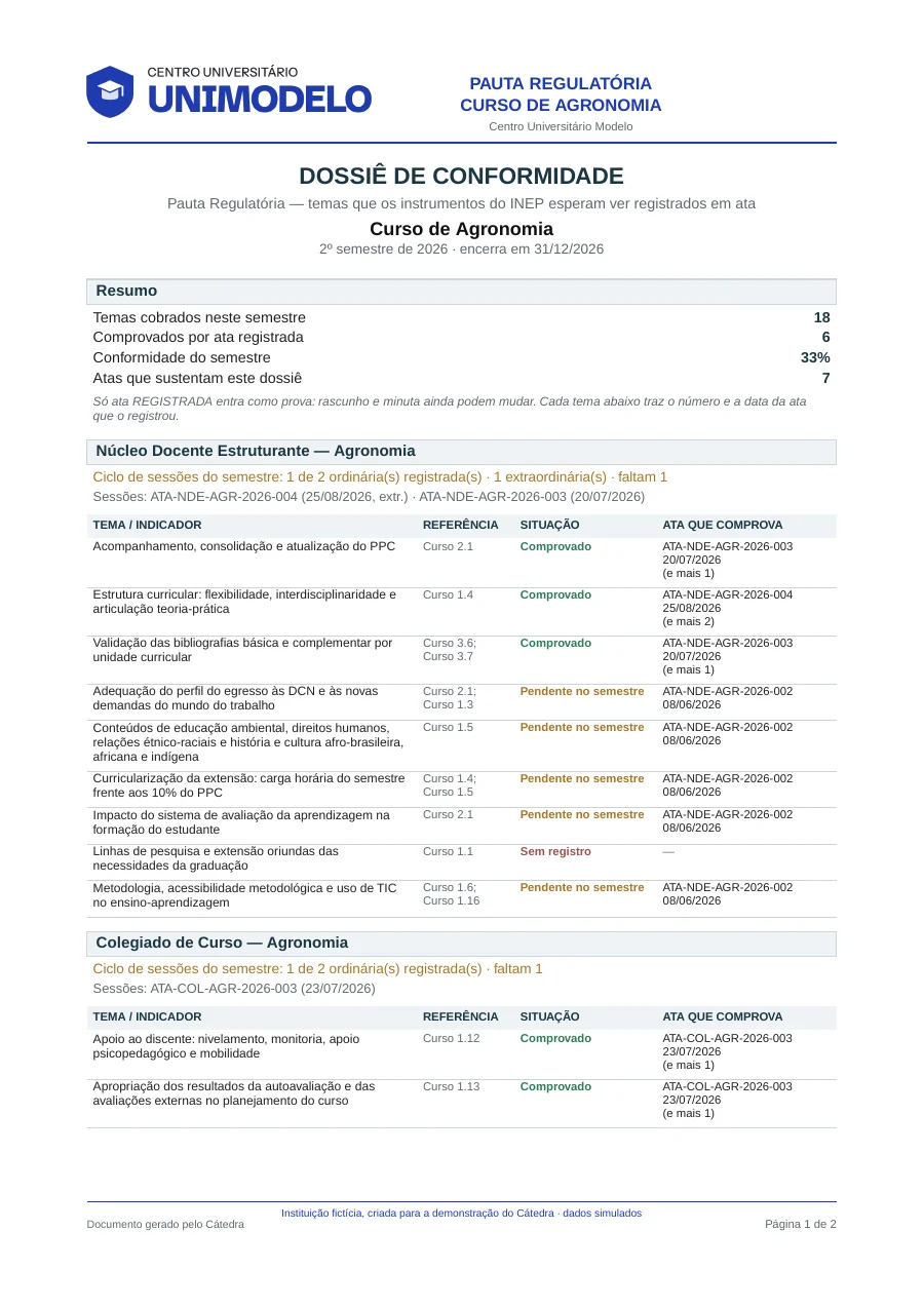 Primeira página de um dossiê de conformidade em PDF: cada tema da pauta regulatória com a referência do instrumento, a situação e a ata que comprova.