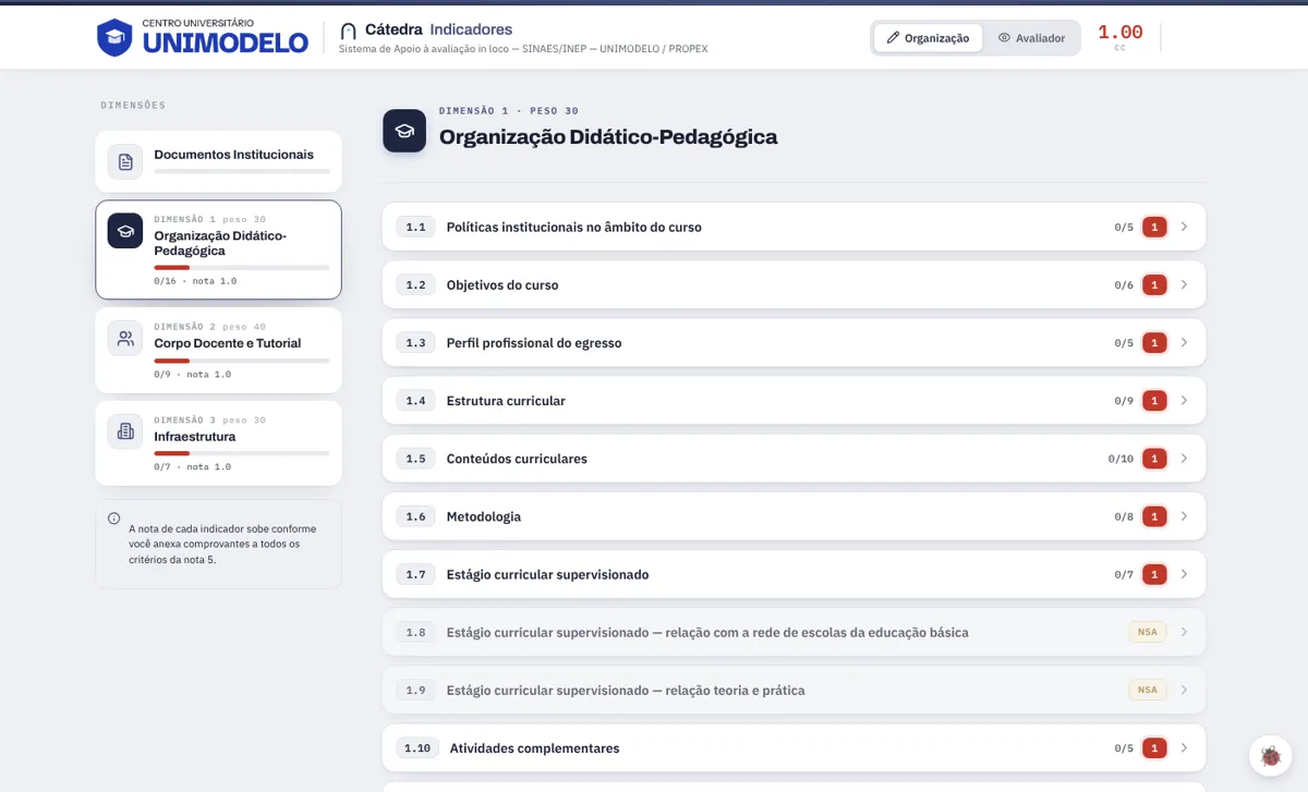 Indicadores do instrumento de avaliação.
